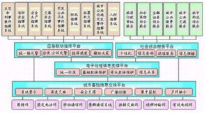 深安集團(tuán)紅外夜視恒速球 專網(wǎng)與信息系統(tǒng)集成，賦能城市應(yīng)急響應(yīng)